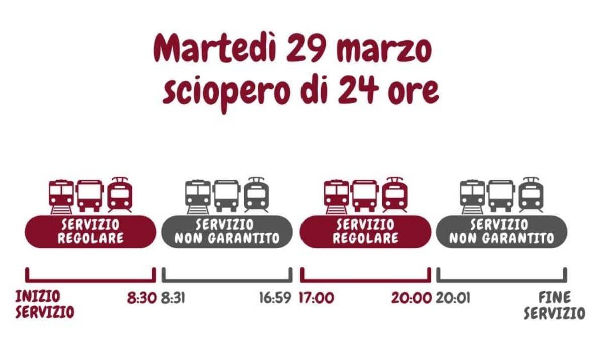 Sciopero 29 marzo 2022 a Roma: orari e fasce garantite per metro, bus e tram