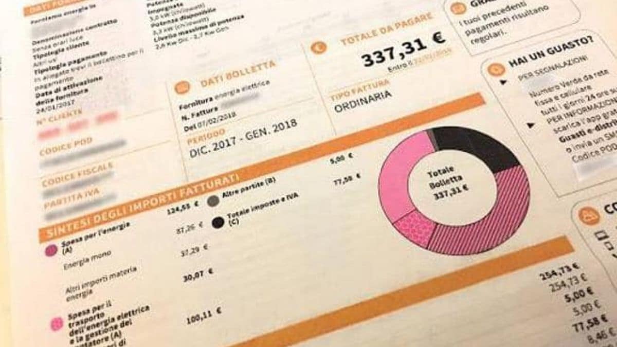 Aumenti dell’energia senza freni e inflazione galoppante, entro il 2023 a rischio 120mila imprese del terziario e 370mila posti di lavoro