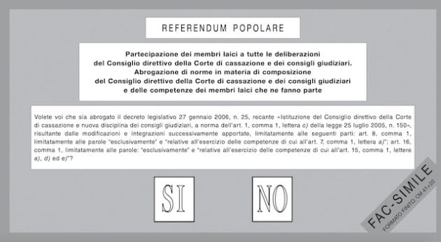 Il ceffone del referendum alle toghe, la Casta vuole dare le pagelle ai magistrati