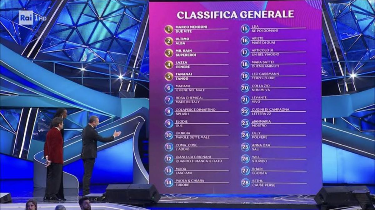 Sanremo 2023, quarta serata: scaletta dei duetti, orari, ospiti, co-conduttrice e classifica generale provvisoria