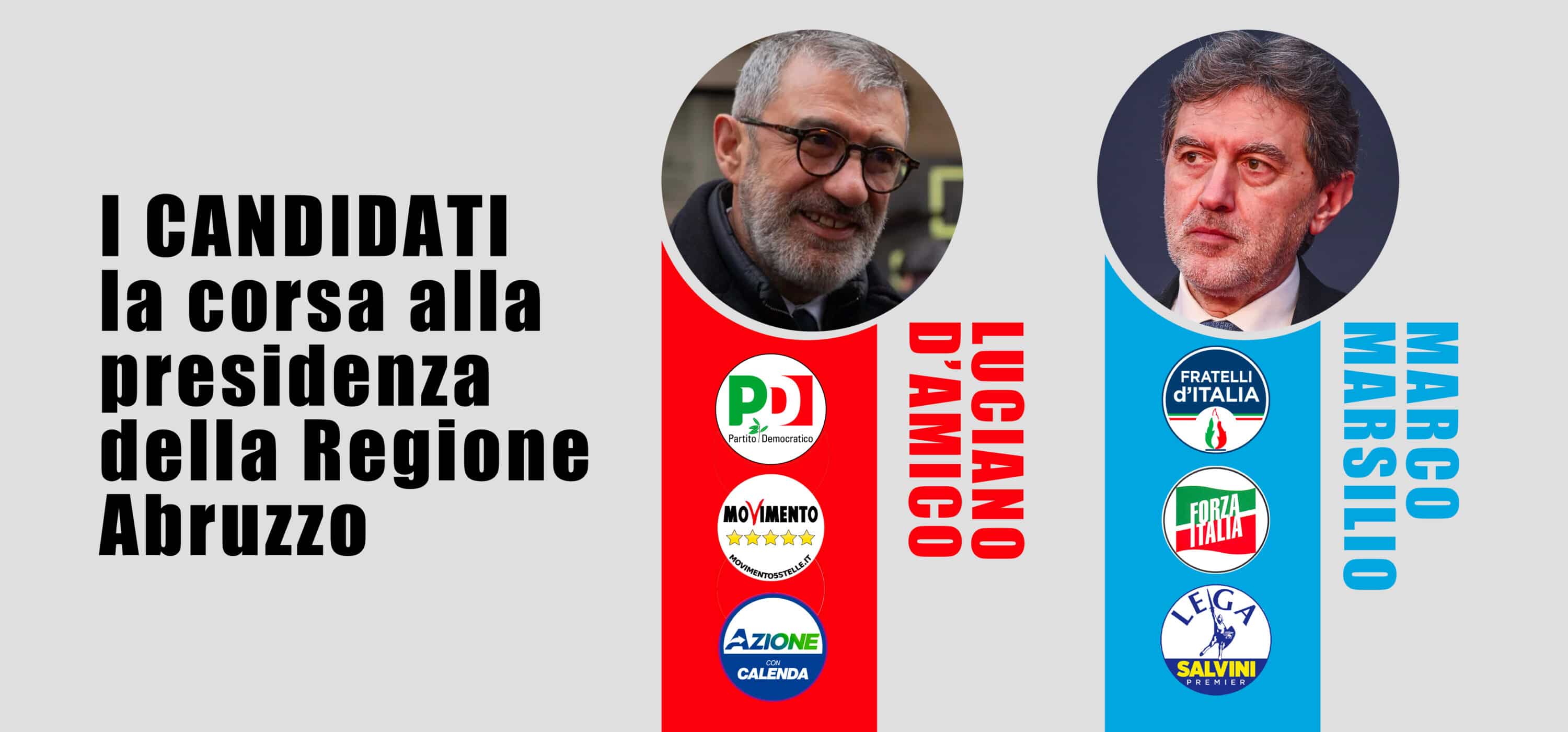 Elezioni regionali Abruzzo, i risultati: Marsilio verso la vittoria