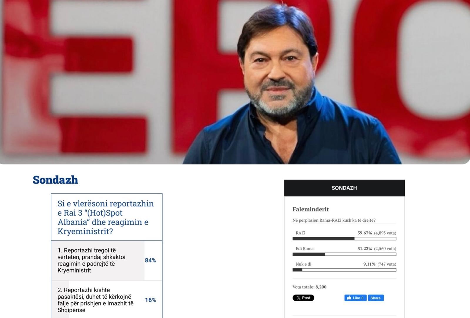 Ranucci risponde a Meloni e rilancia: nei sondaggi gli albanesi credono più a Report che a Rama. E annuncia altre novità nella puntata di stasera