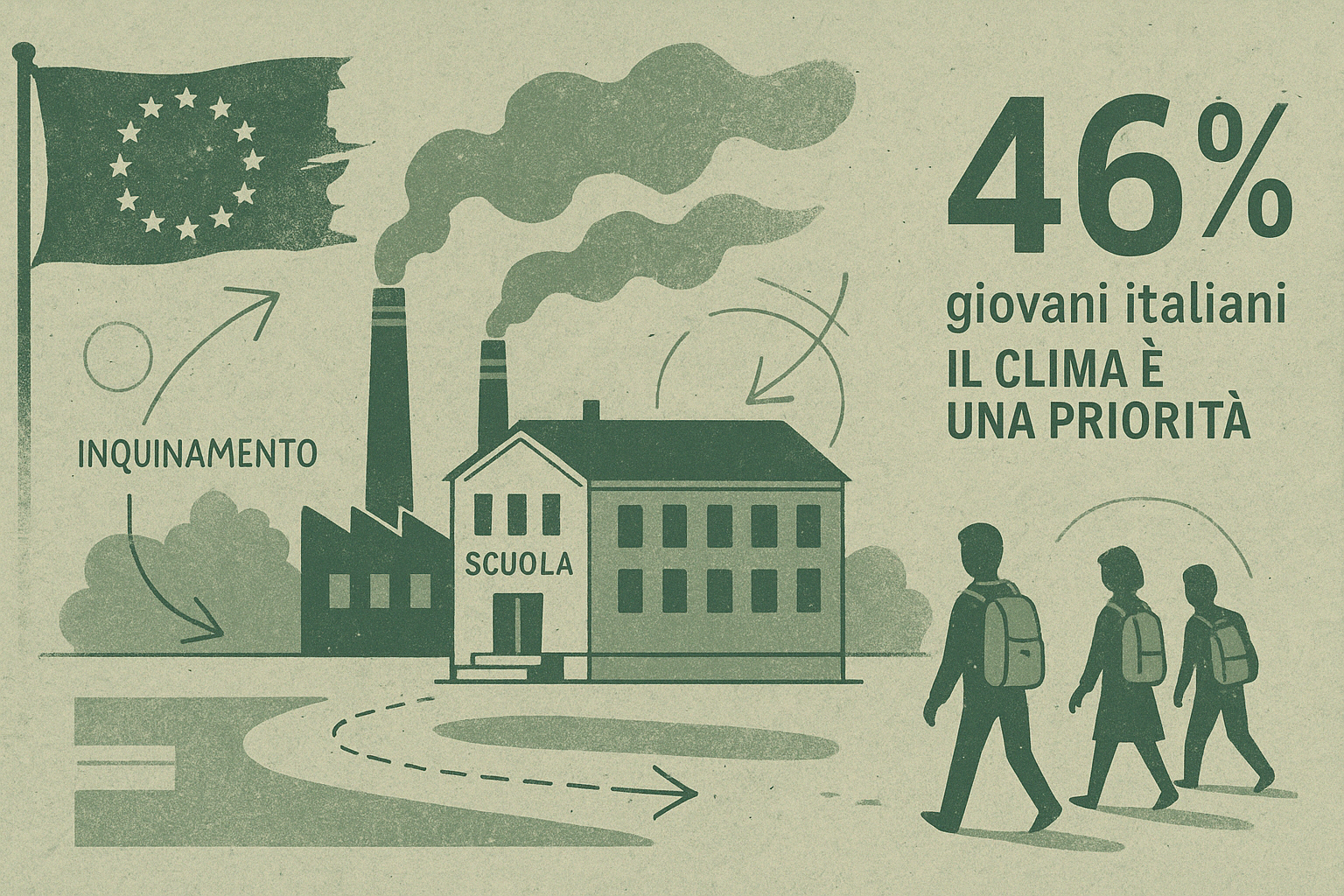 I giovani chiedono di agire per il clima ma il governo tace
