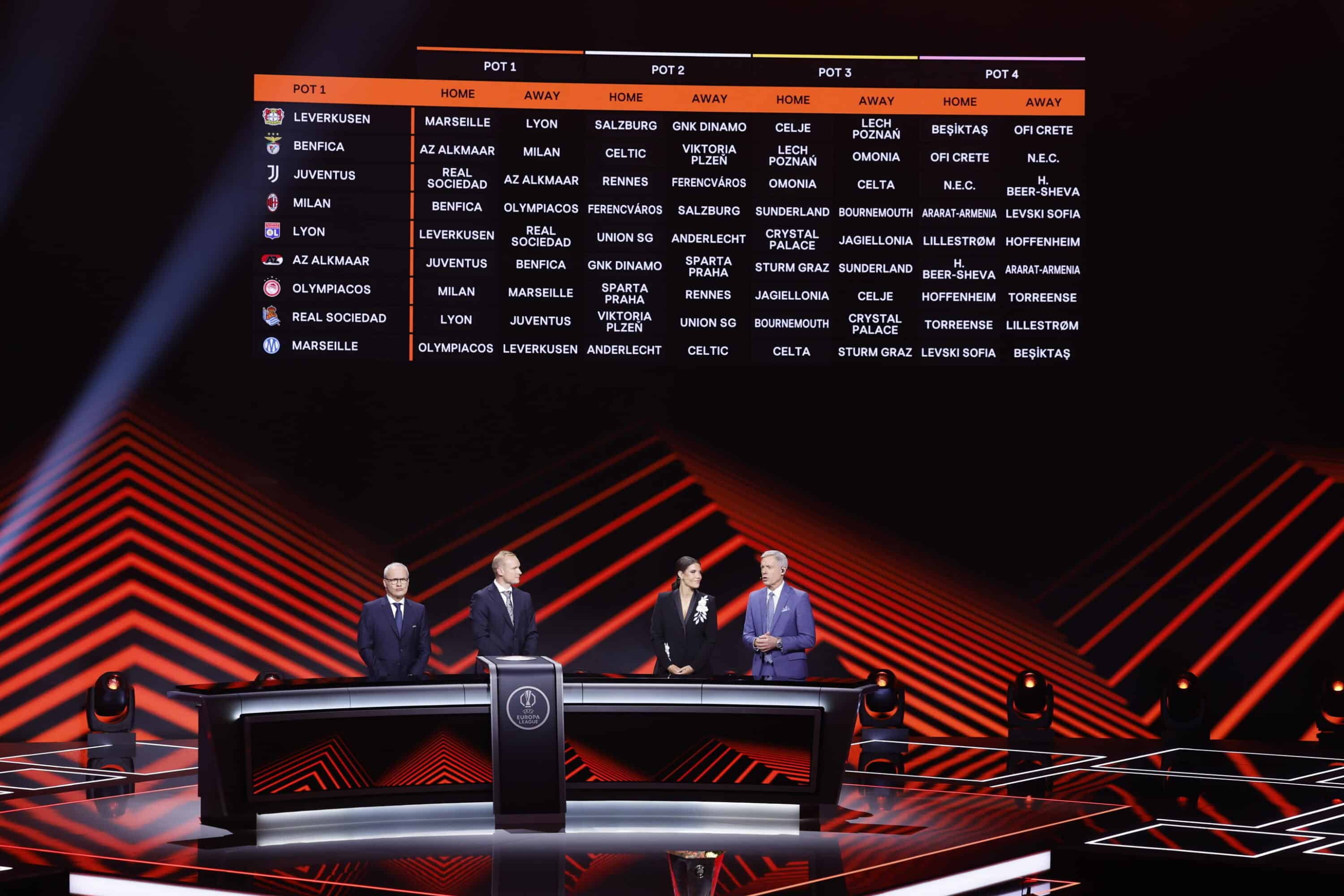 sorteggi europa league milan a denti stretti con benfica e bournemouth sorride la juve di spalletti da Lanotiziagiornale.it sorteggi europa league milan a denti stretti con benfica e bournemouth sorride la juve di spalletti